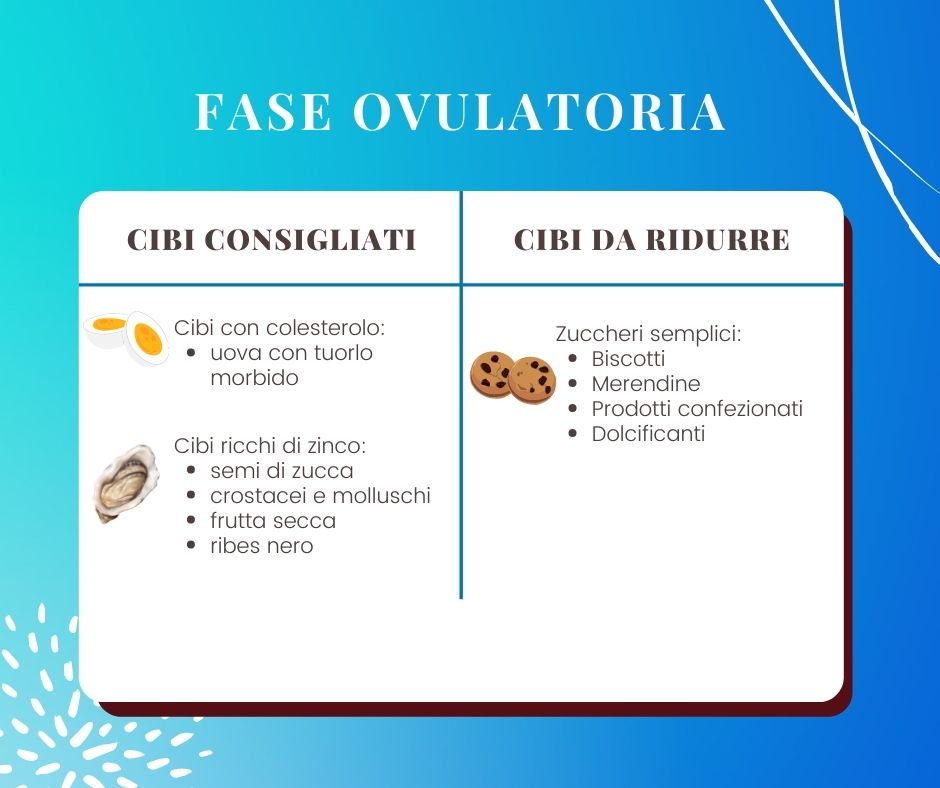 cosa mangiare durante il ciclo