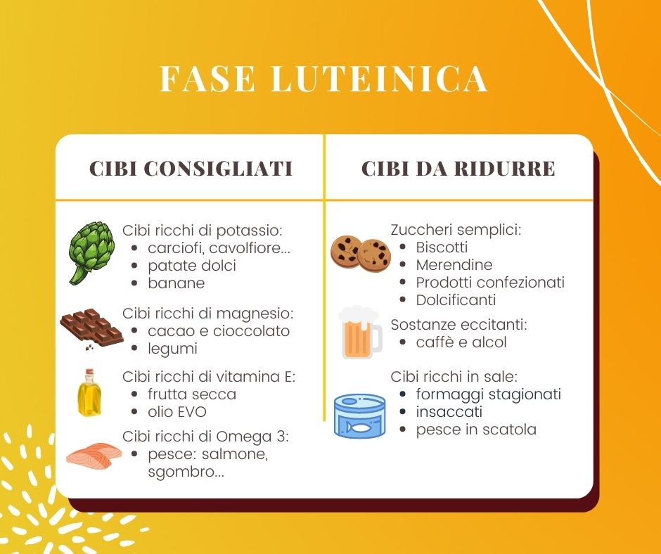 alimentazione durante il ciclo