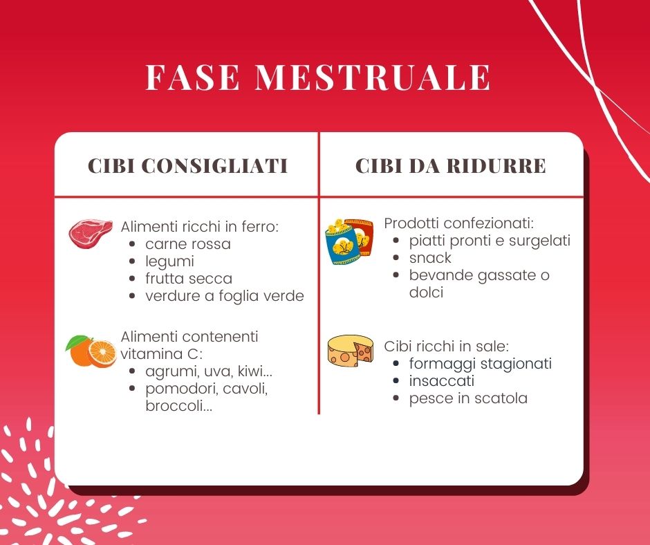 alimentazione durante il ciclo