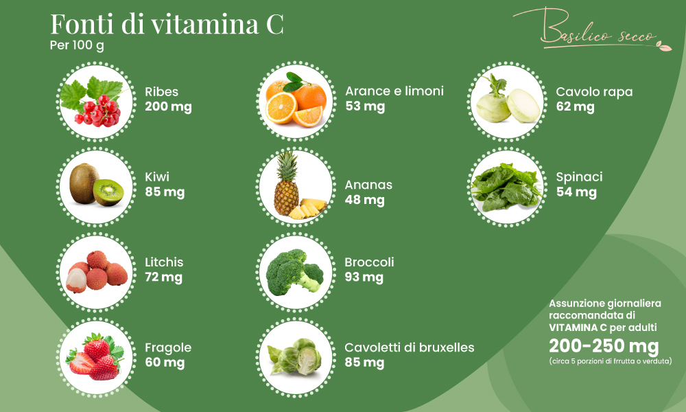 vitamina c alimenti