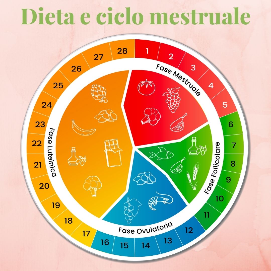 Cosa mangiare durante il ciclo? I consigli di una nutrizionista